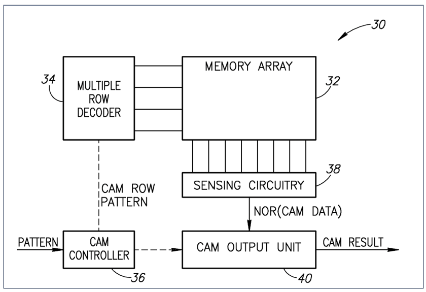Figure 2: CAM Pattern Processing within a Memory Construct