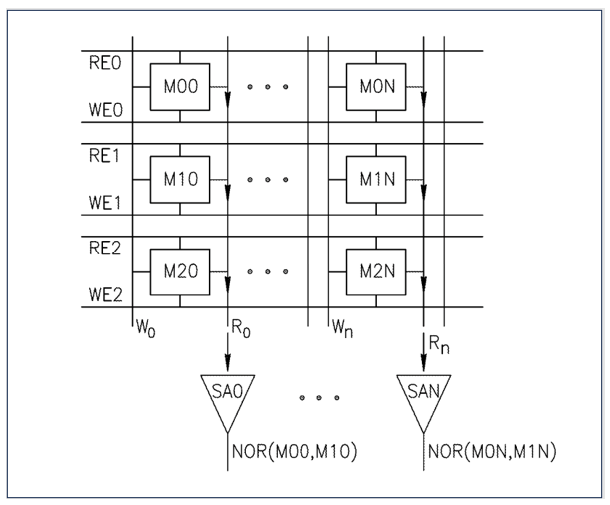 Figure 3: Using Storage Cells to Perform Computation: Boolean