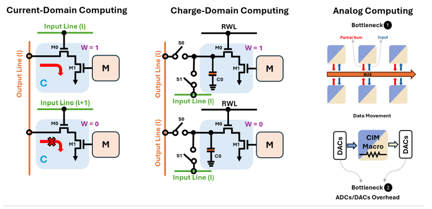 Figure 8: Computing Architectures
