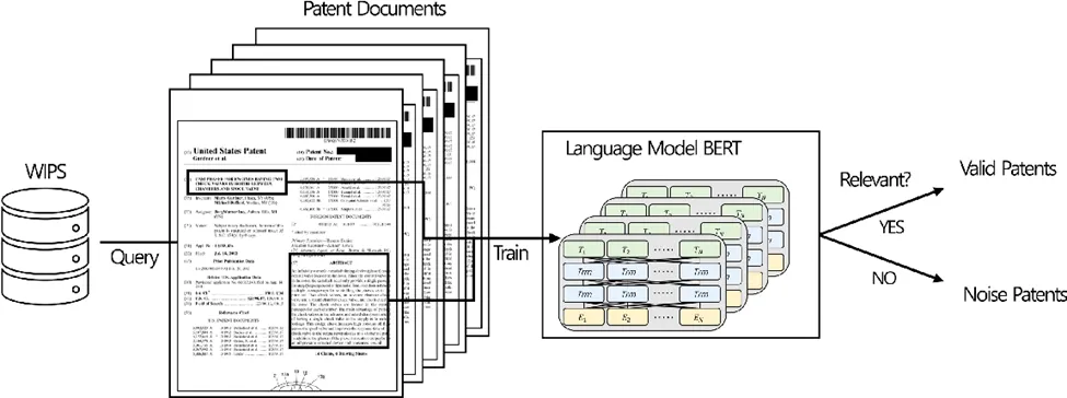 Neural search in prior art discovery workflow with WIPS query, patent documents, and BERT language model