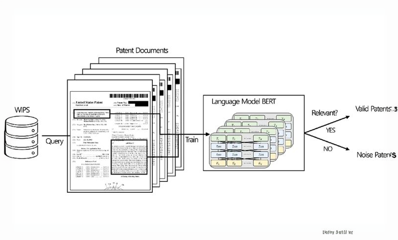 How Neural Search is Being Used in Production