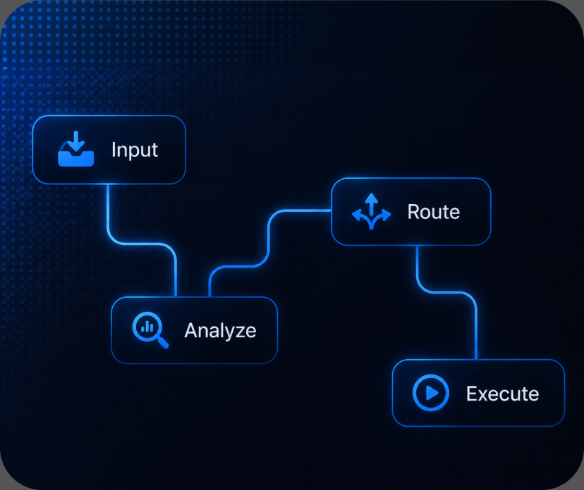 Intelligent Workflow